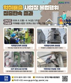 경기도, 여름철 악취 배출 사업장 120곳 점검…법규 위반 10곳 적발