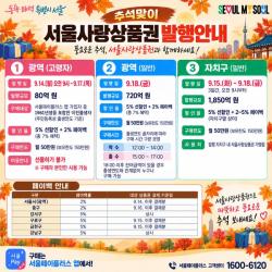 서울시, 추석맞이 서울사랑상품권 2,650억 발행…어르신 전용 구매 첫 시행
