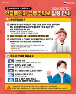 예년보다 빨라진 인플루엔자 유행…경기도, 예방접종·위생수칙 준수 당부