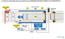 경기도, 인공지능·디지털트윈으로 고병원성 조류인플루엔자 방역 대응력 높인다