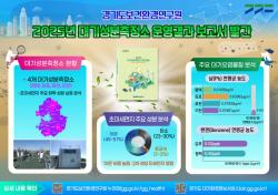경기도보건환경연구원, ‘2025년 대기성분측정소 운영결과’ 보고서 발간