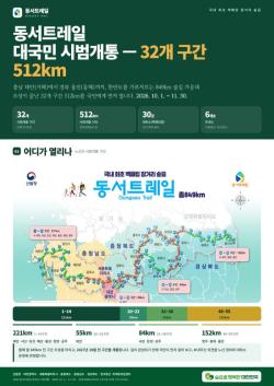 동서트레일 512km 시범개통, 10월 1일부터 두 달간 숲길 열린다
