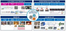 AI가 터널 위험 먼저 발견한다