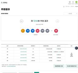 1244회 로또 1등 당첨지역…경기 6게임·부산 4게임