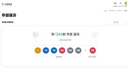 1244회 로또 당첨번호 ‘1·13·18·26·34·38’…보너스 25
