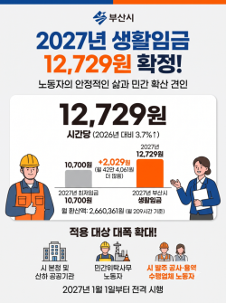 부산시, 2027년 생활임금 1만 2729원 확정