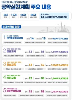 취임 100일 맞은 김석준 교육감, ‘미래교육 로드맵’ 확정