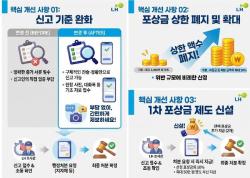 LH, 건설 현장 불법하도급 신고 포상금 제도 대폭 강화