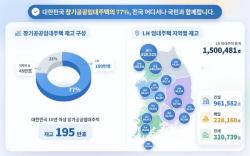 LH 임대주택 150만 호 시대, 연간 5.1조 원 주거비 절감 효과