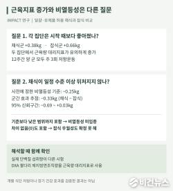 [분석] 채식·잡식군 모두 근육지표 증가…비열등성 입증은 별개