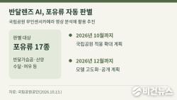 국립공원공단, 포유류 17종 판별 ‘반달렌즈 AI’ 개발