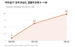 두쫀쿠부터 피자설기까지…‘떡지순례’ 다음 흐름은
