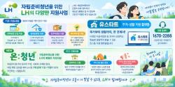 LH, 자립준비청년 맞춤형 지원 확대… `온:청년` 메가거버넌스 구축