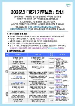 올해 경기 기후보험 온열질환 진단비 1,472건 지급…지난해 누적 실적의 2.2배