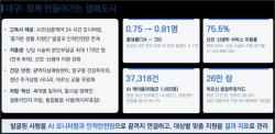 주민 삶 바꾼 복지정책…2025년 지역사회보장계획 우수 지방정부 44곳 선정